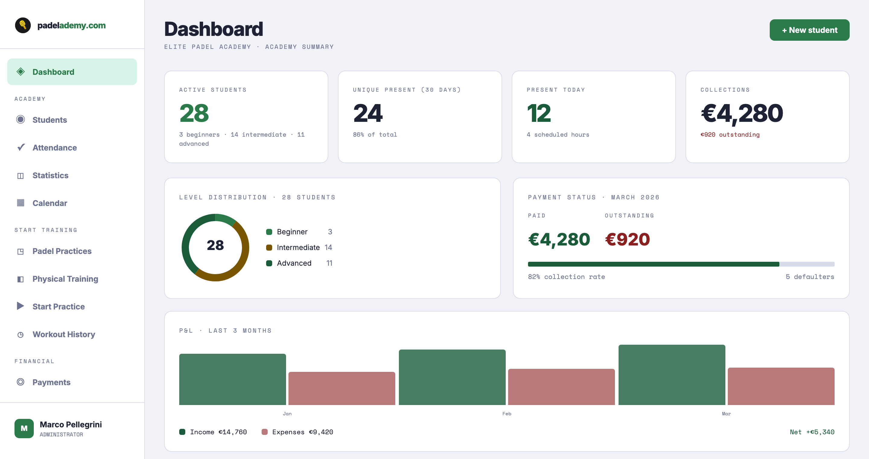 Academy Manager Dashboard