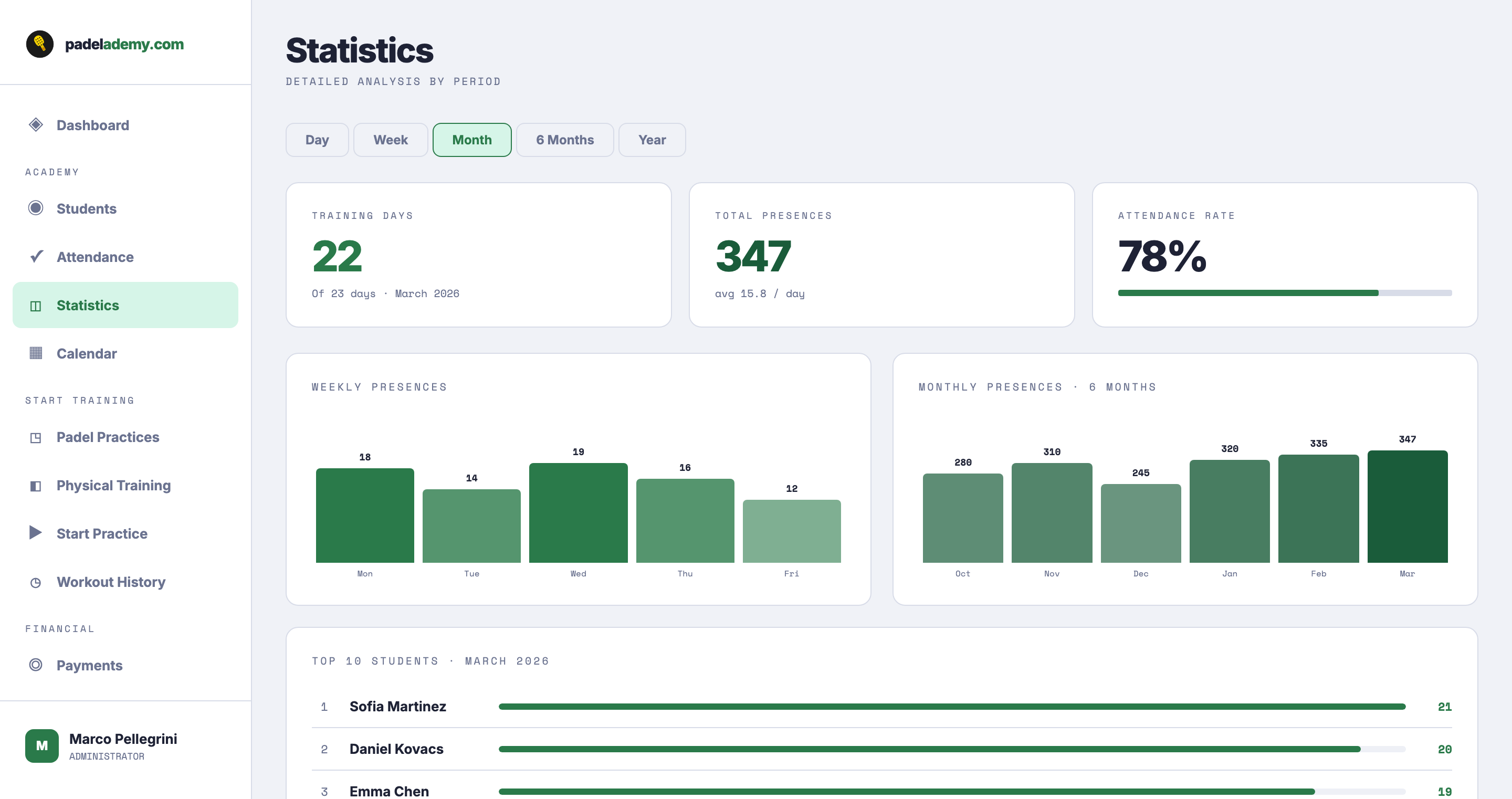Statistics and analytics